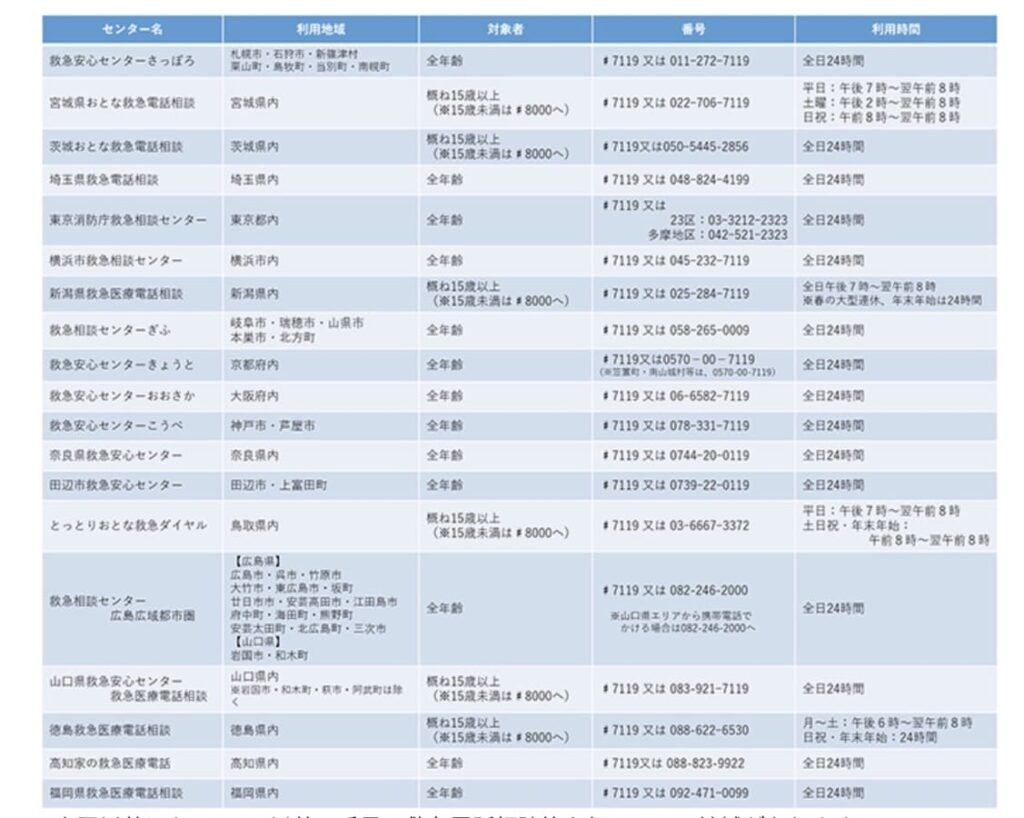 #7119実施エリア令和４年8月現在